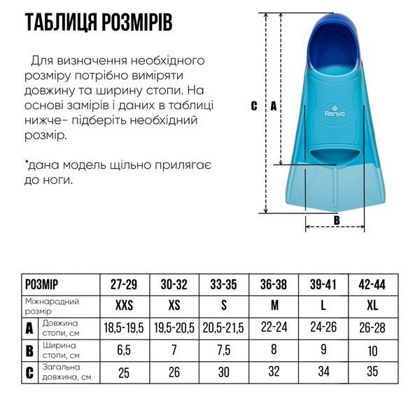 Короткие ласты для тренировки в бассейне Renvo Frio с закрытой пяткой Разноцветный 24-26 (SF100-06 24-26) SF100-06 24-26 фото